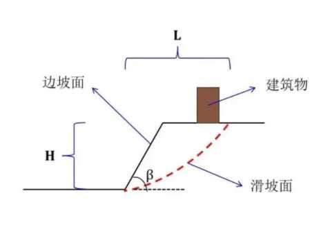 保定涞源县边坡工程设计